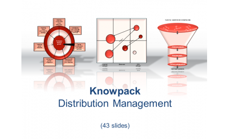 Distribution Management - 43 diagrams in PDF